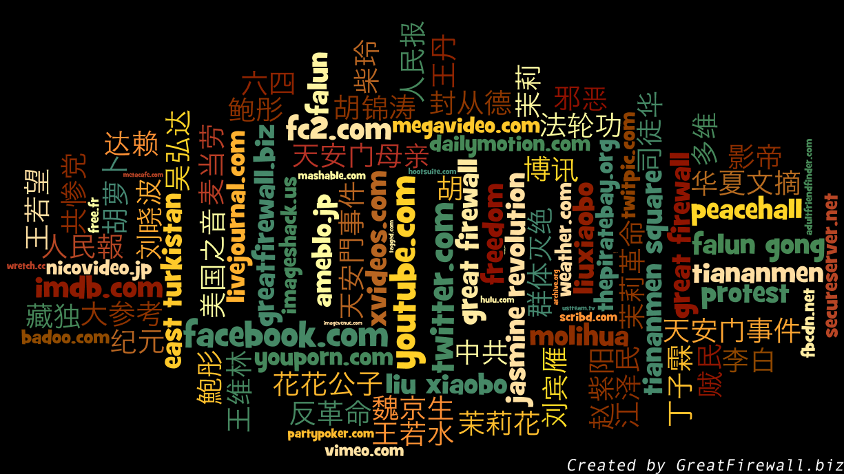 major-websites-and-searches-blocked-in-china-greatfirewall.biz_.png