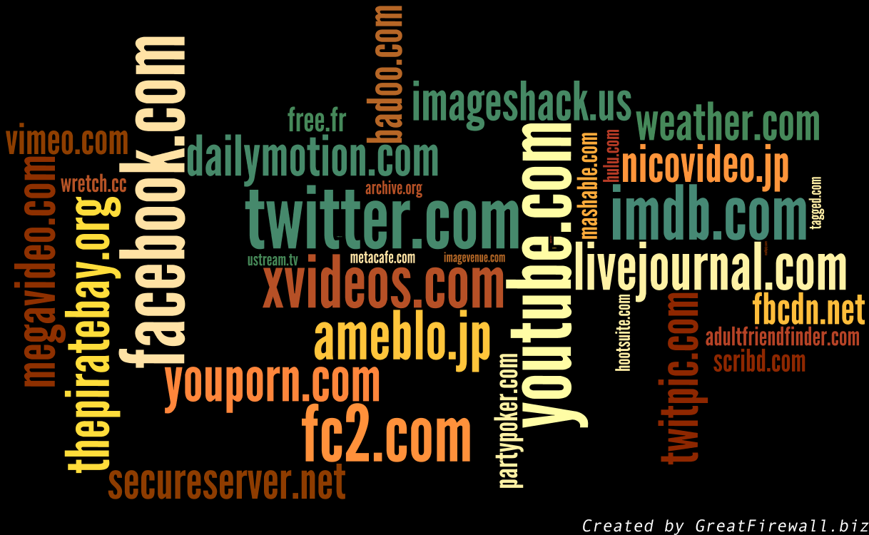 major-websites-blocked-in-china-greatfirewall.biz_.png